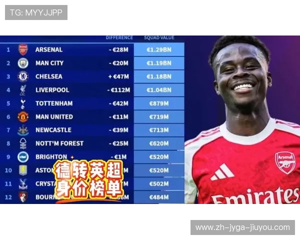英超球队总身价排行榜谁才是真金堆成