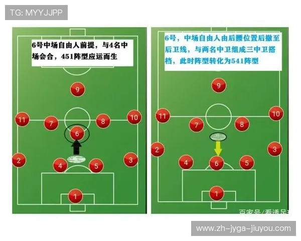 阵型解构密码:单后腰在4-1-4-1体系中的战略价值